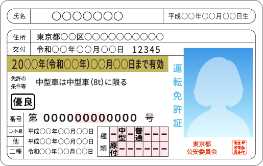 運転免許証